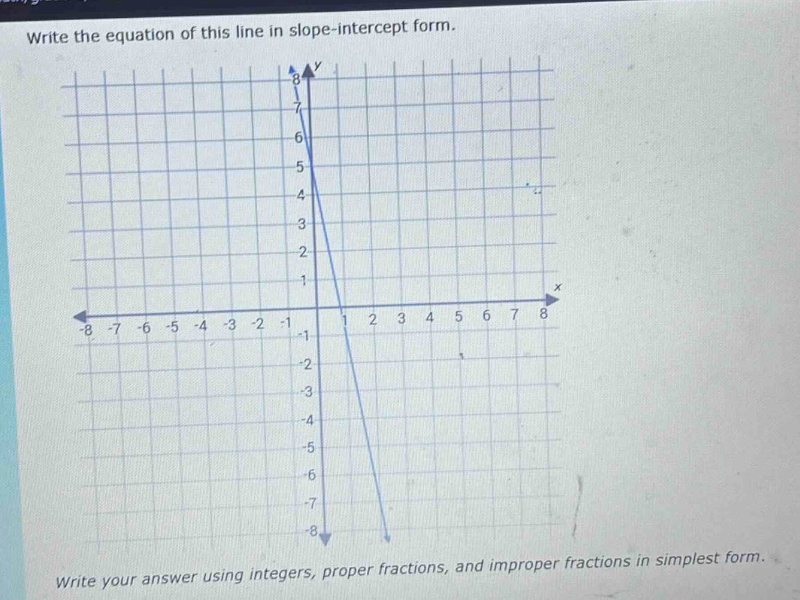 write the equation of this line in slope - intercept form. write your a…
