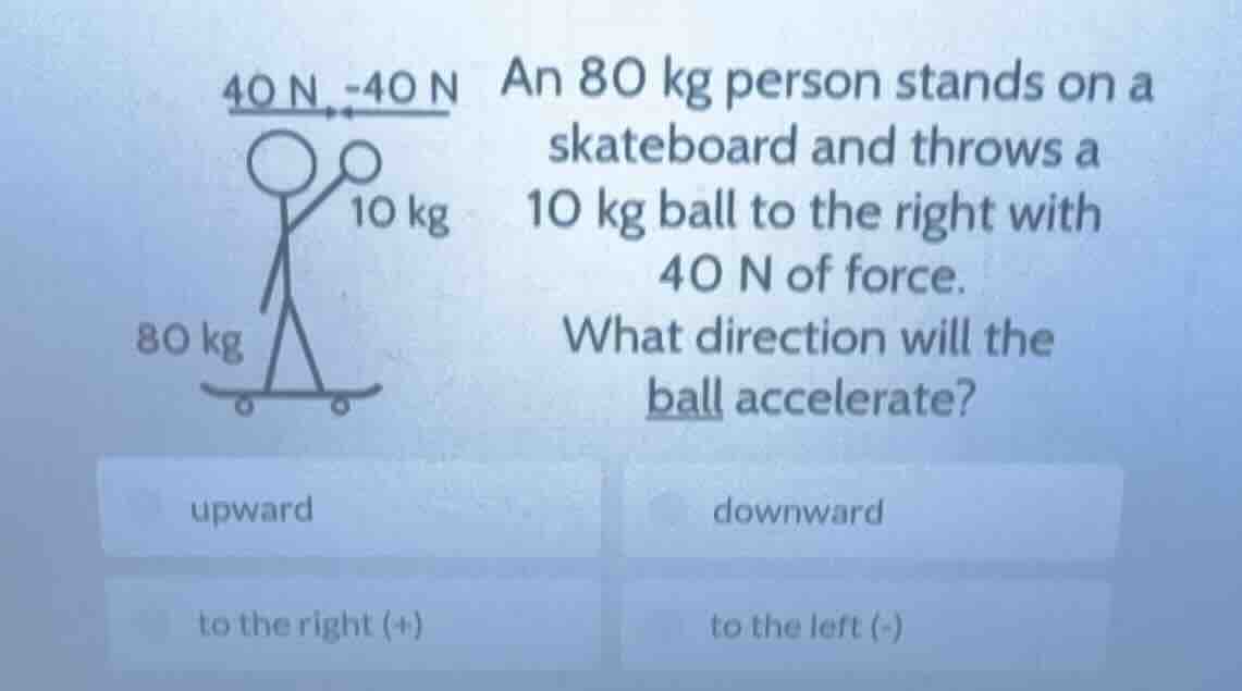 40 n -40 n 10 kg 80 kg an 80 kg person stands on a skateboard and throw…