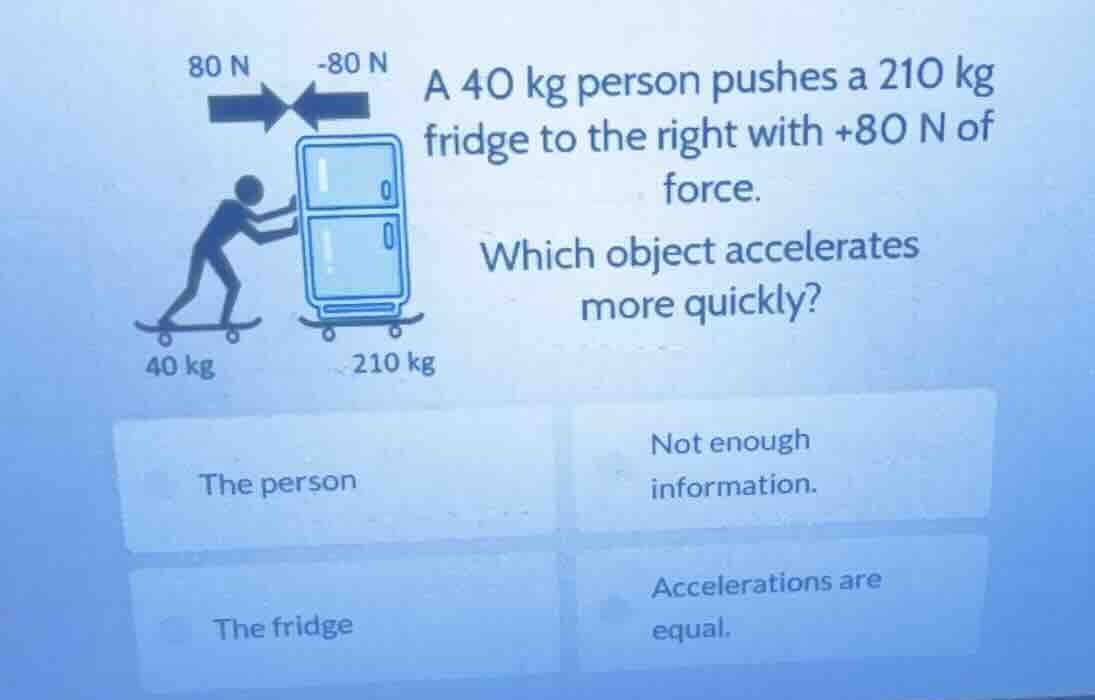 80 n -80 n a 40 kg person pushes a 210 kg fridge to the right with +80 …