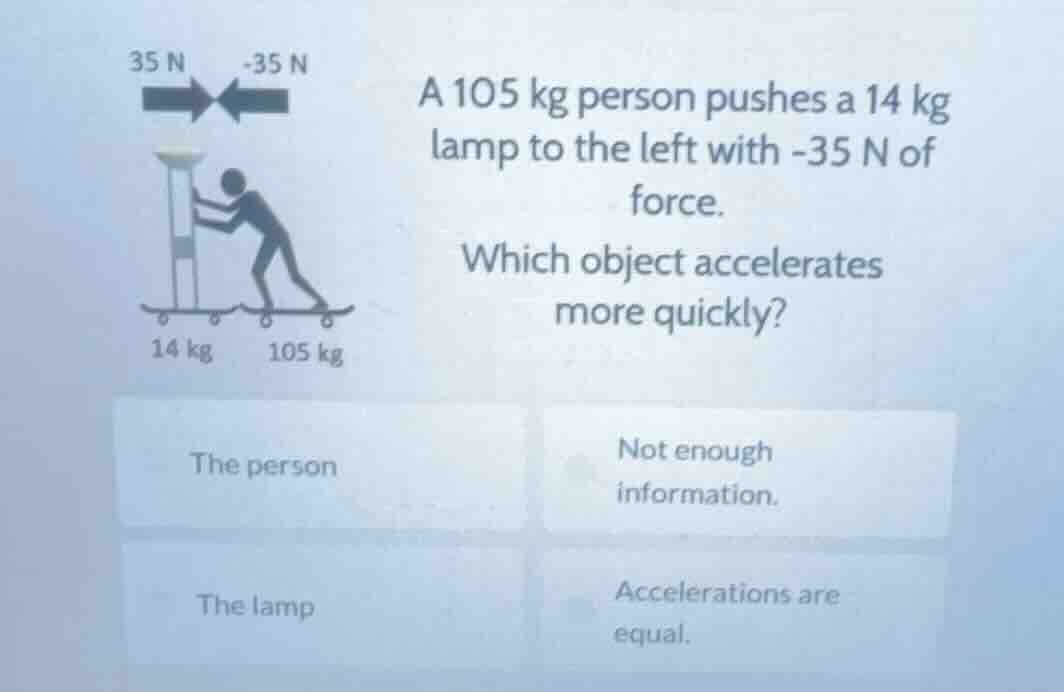 35 n -35 n a 105 kg person pushes a 14 kg lamp to the left with -35 n o…
