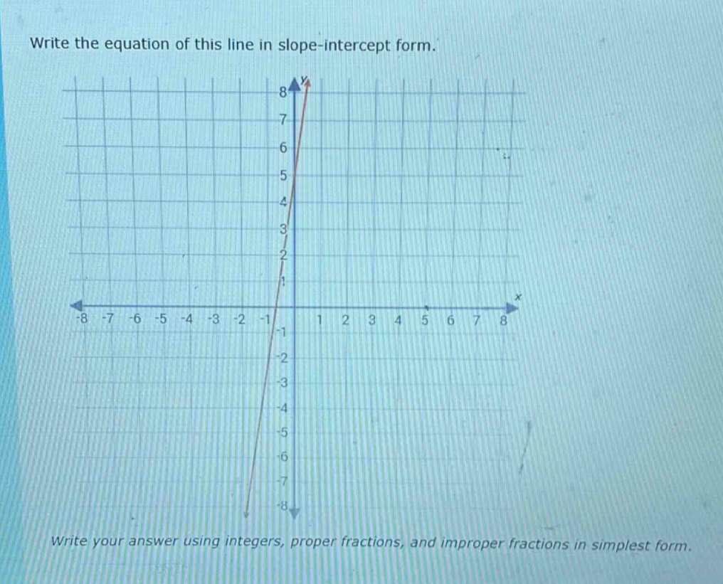 write the equation of this line in slope - intercept form. write your a…