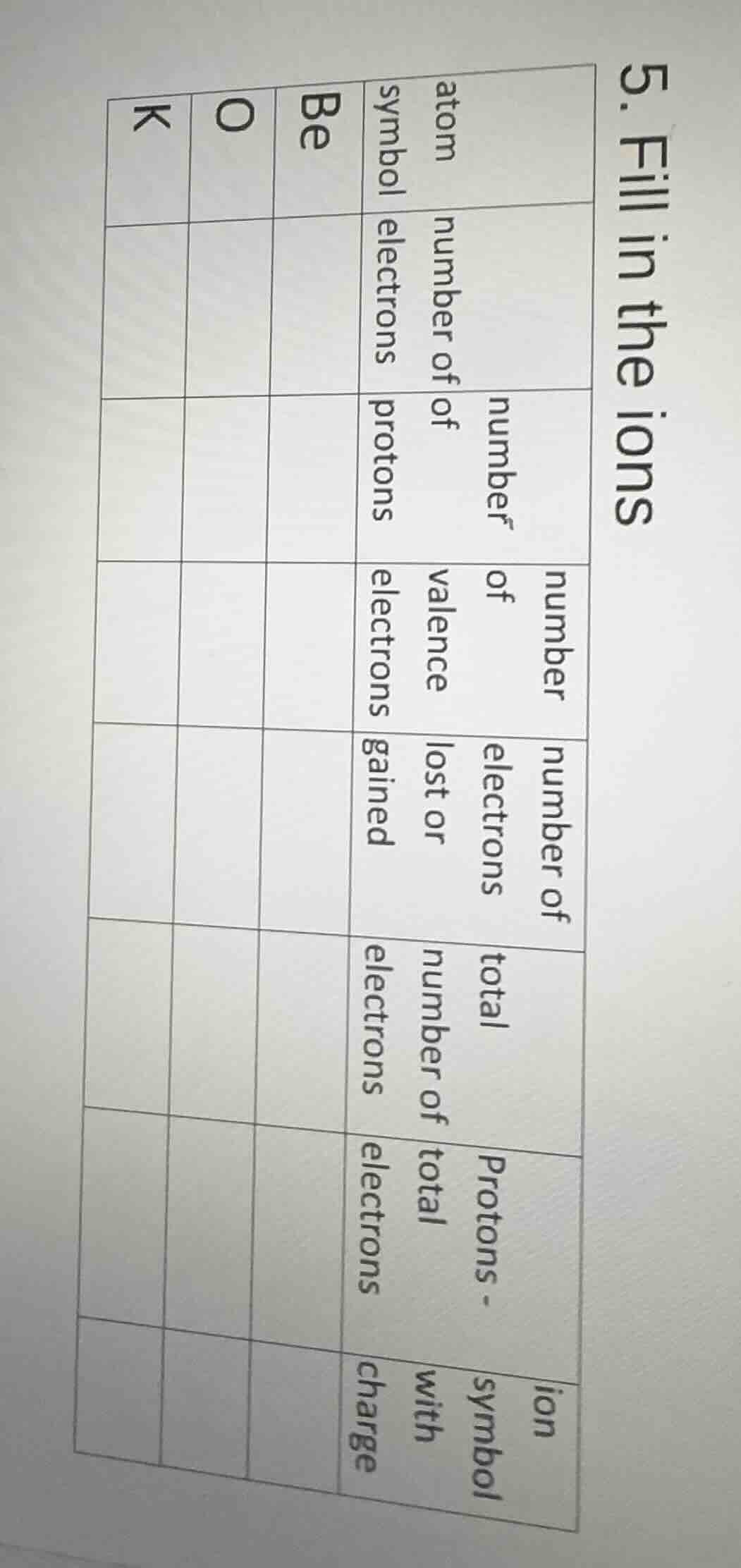 5. fill in the ions | | | | atom symbol | number of electrons | number …