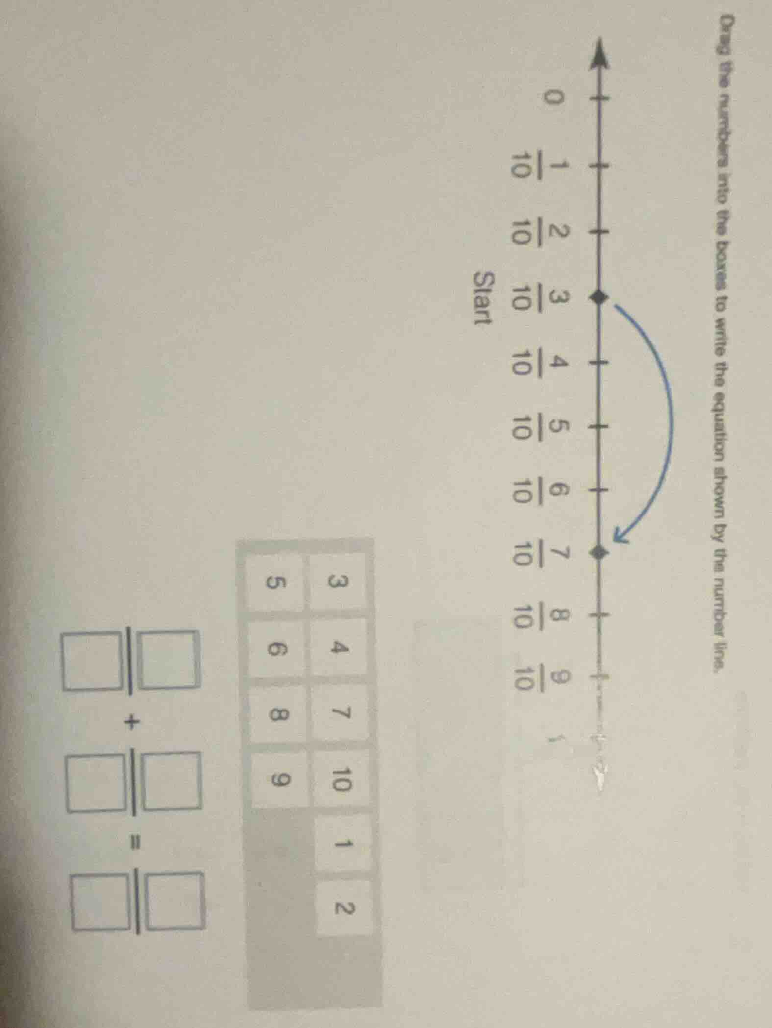drag the numbers into the boxes to write the equation shown by the numb…