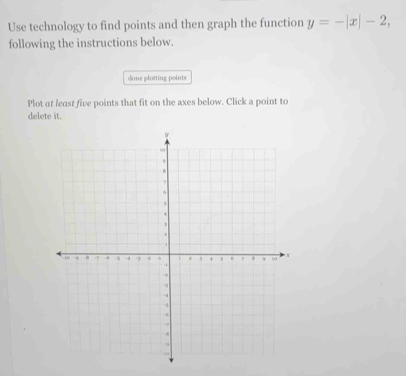 use technology to find points and then graph the function $y = -|x| - 2…
