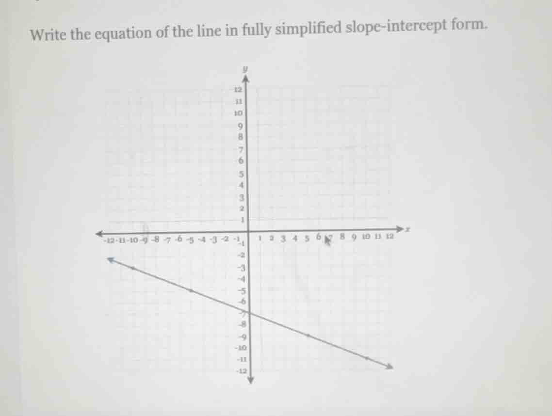 write the equation of the line in fully simplified slope-intercept form.