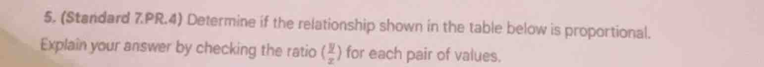 5. (standard 7.pr.4) determine if the relationship shown in the table b…