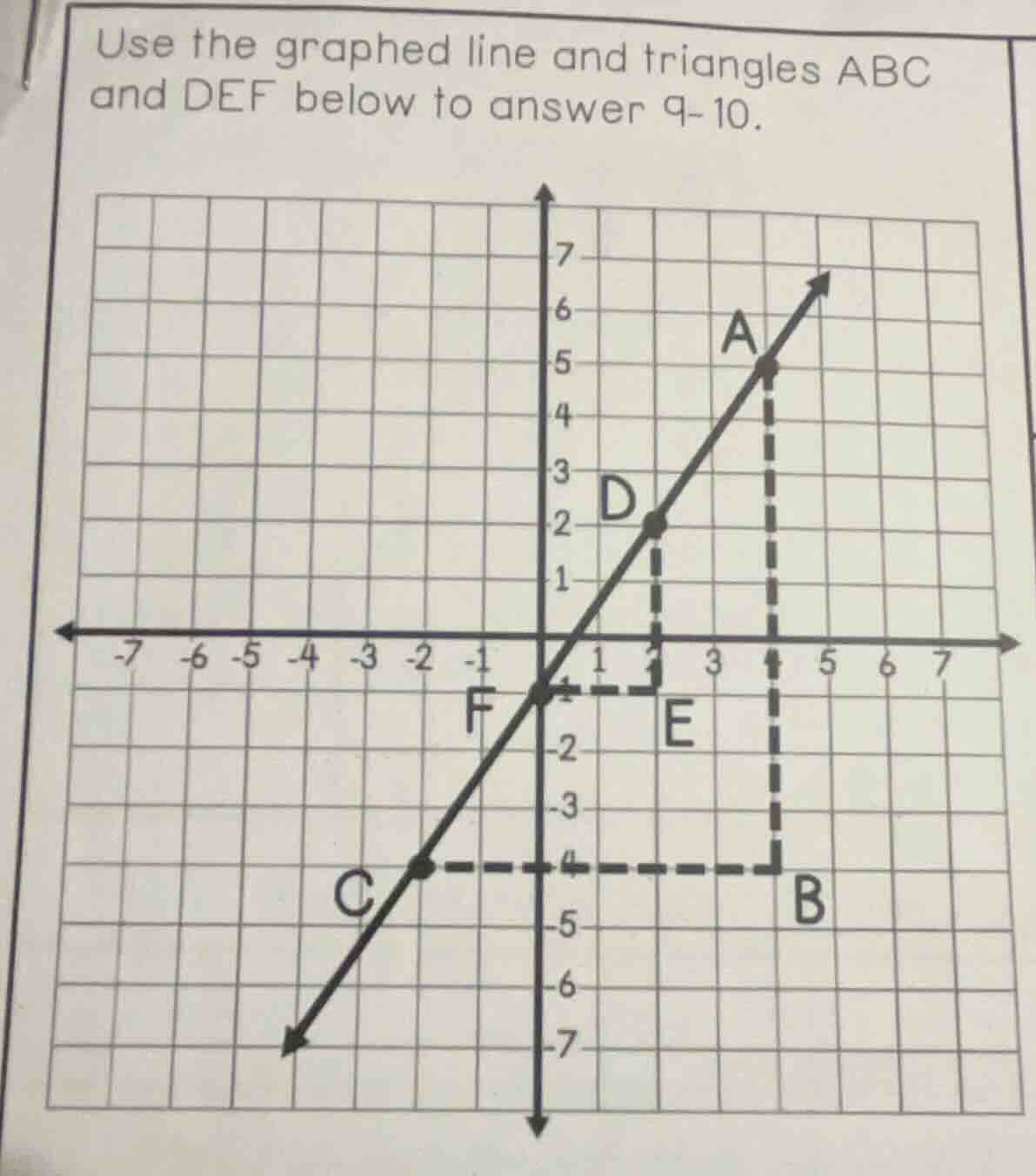 use the graphed line and triangles abc and def below to answer 9 - 10.