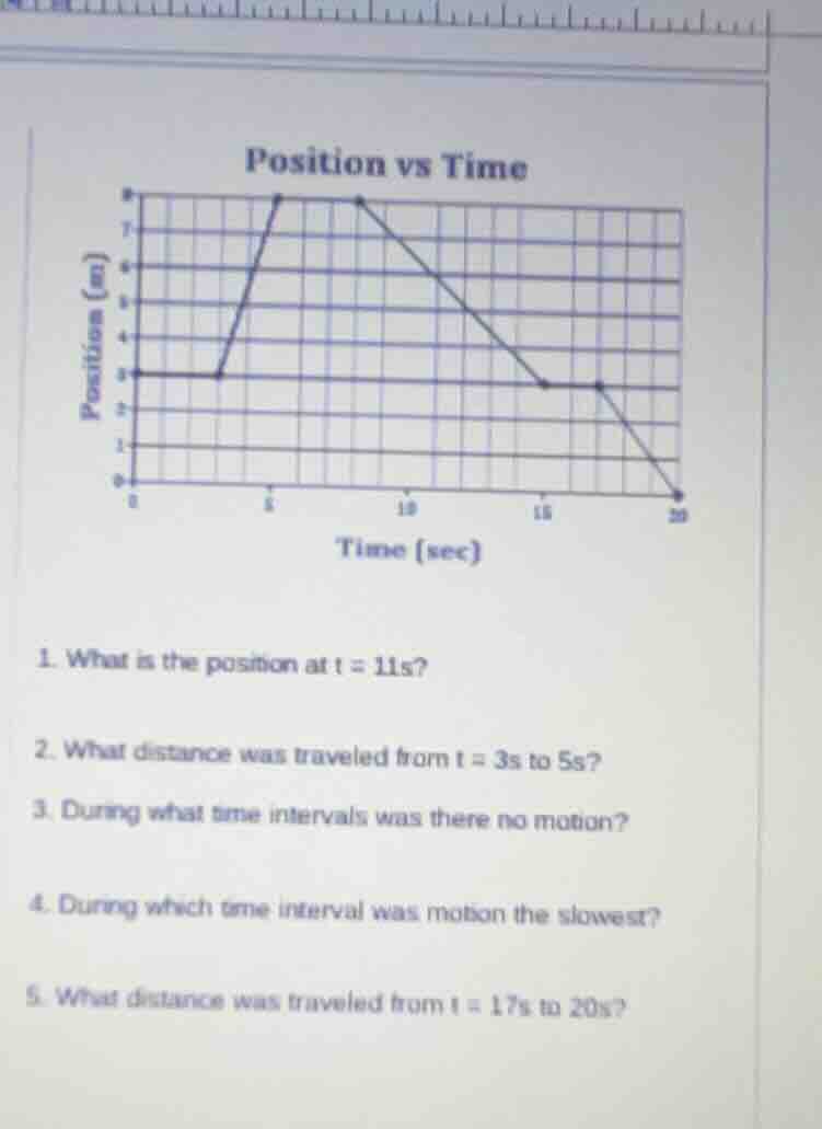 position vs time position (m) time (sec) 1. what is the position at t =…