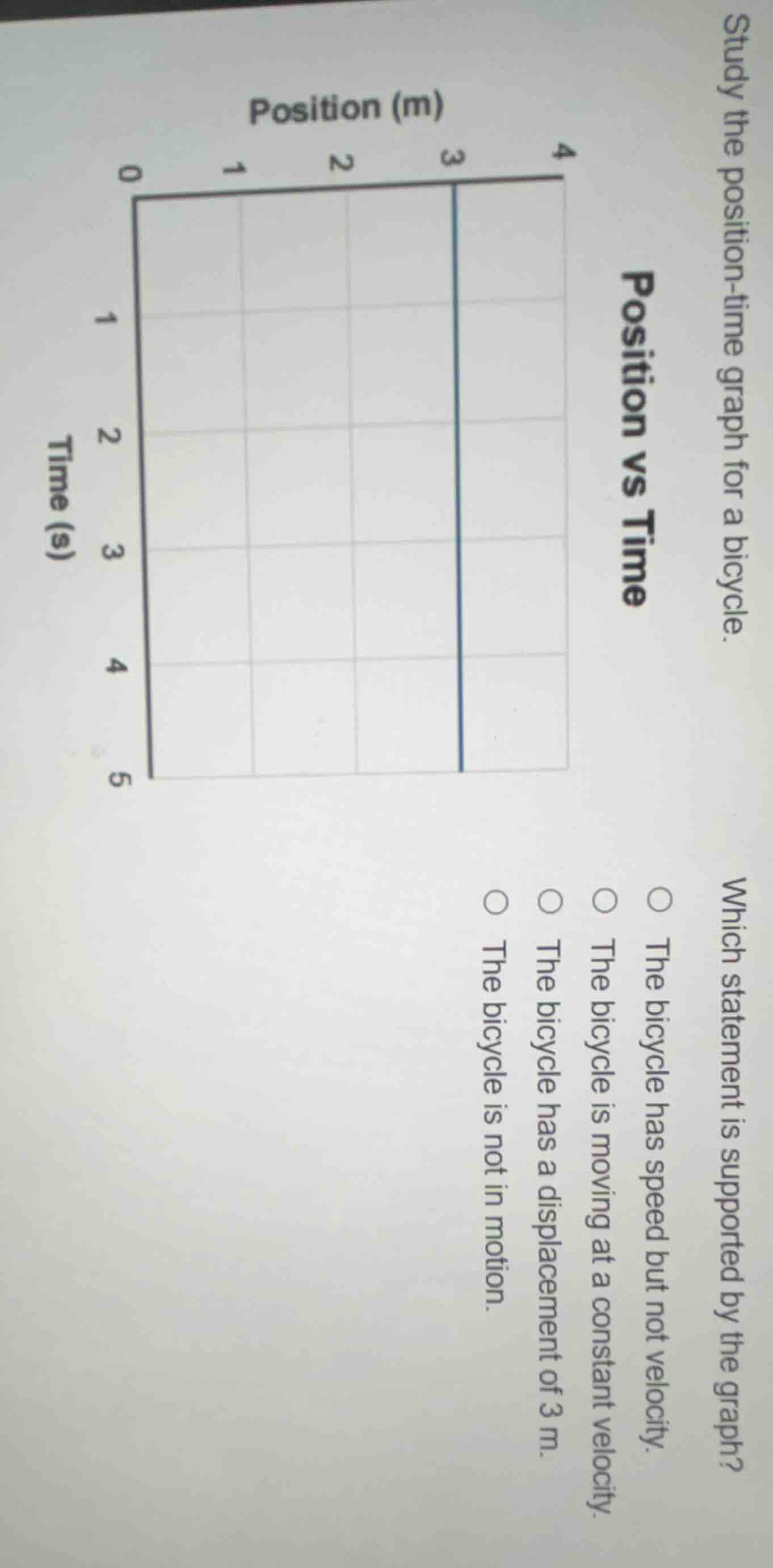 study the position-time graph for a bicycle. position vs time which sta…