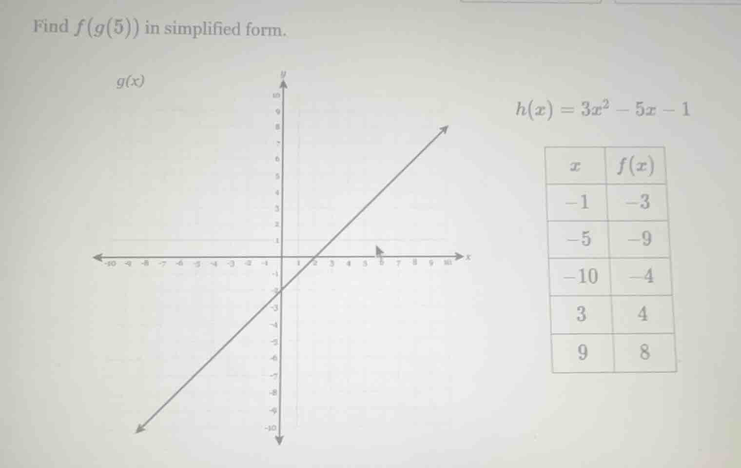 find $f(g(5))$ in simplified form. $g(x)$ is a graph of a line. $h(x) =…