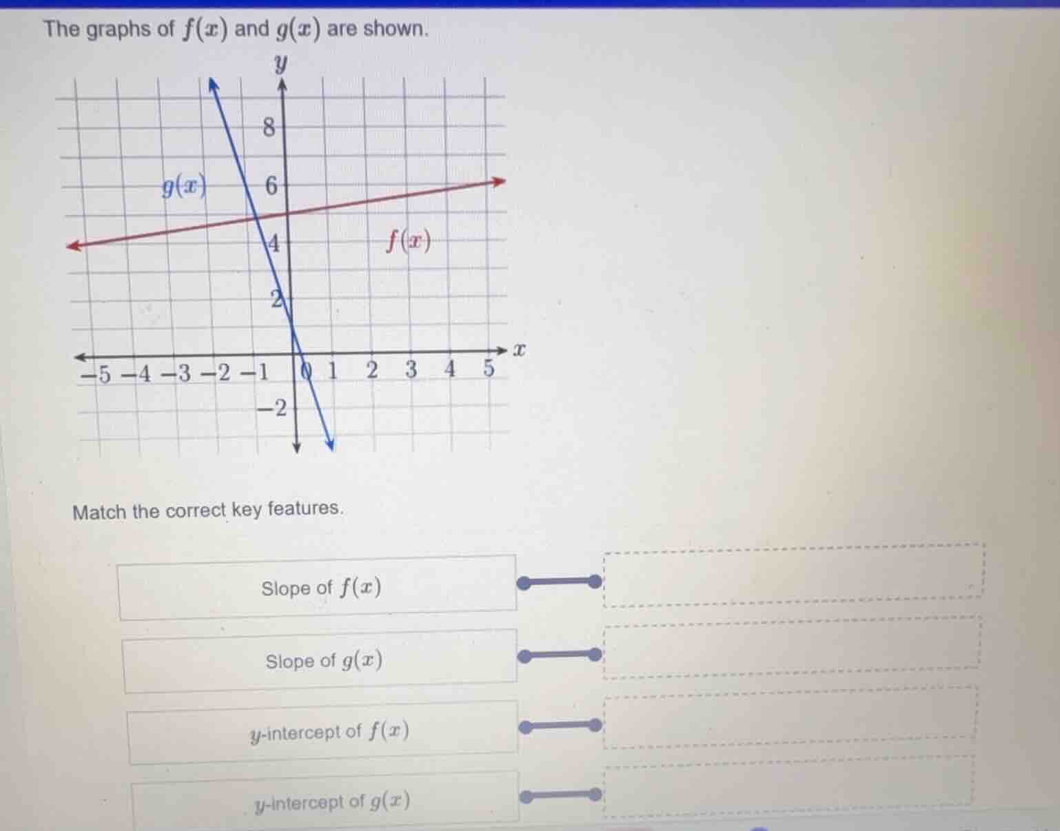 the graphs of $f(x)$ and $g(x)$ are shown. match the correct key featur…