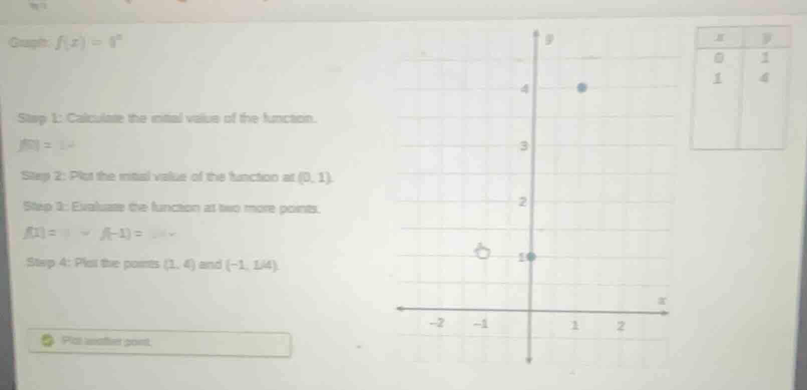 graph: $f(x) = 4^x$ step 1: calculate the initial value of the function…