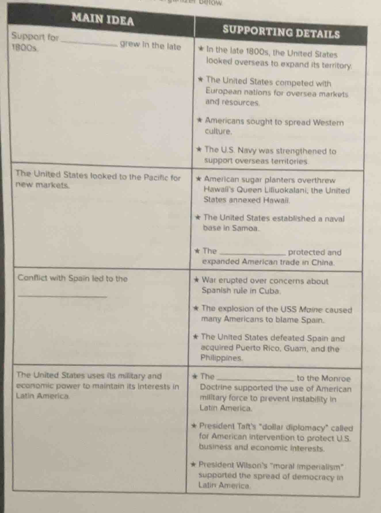 main idea support for ______ grew in the late 1800s. the united states …