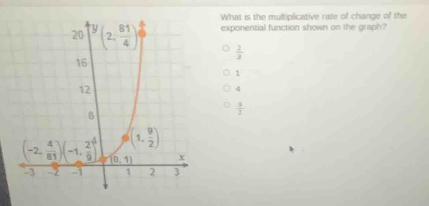 what is the multiplicative rate of change of the exponential function s…