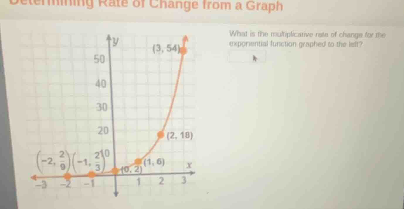 determining rate of change from a graph what is the multiplicative rate…
