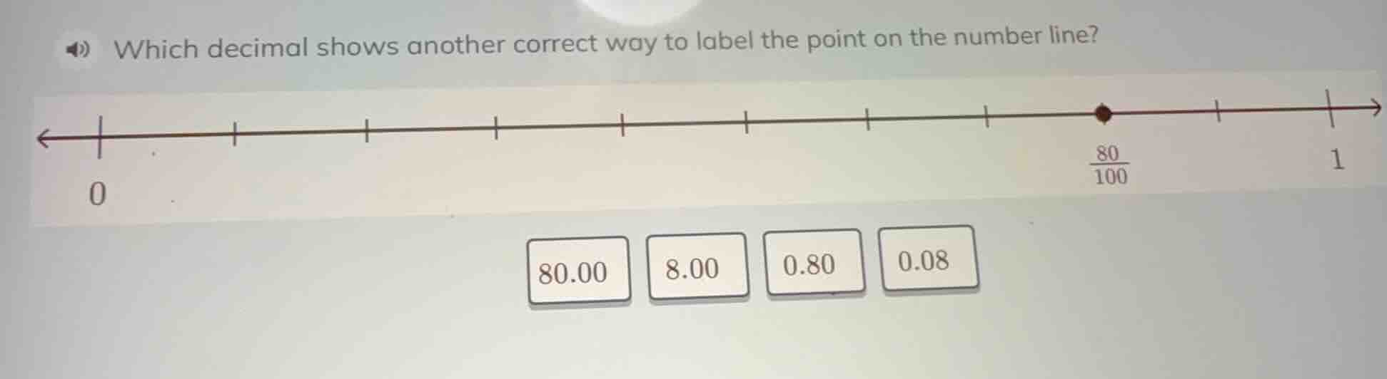 which decimal shows another correct way to label the point on the numbe…