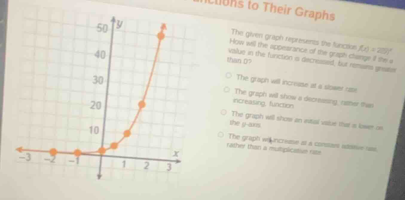 the given graph represents the function f(x) = 2(5)^x. how will the app…