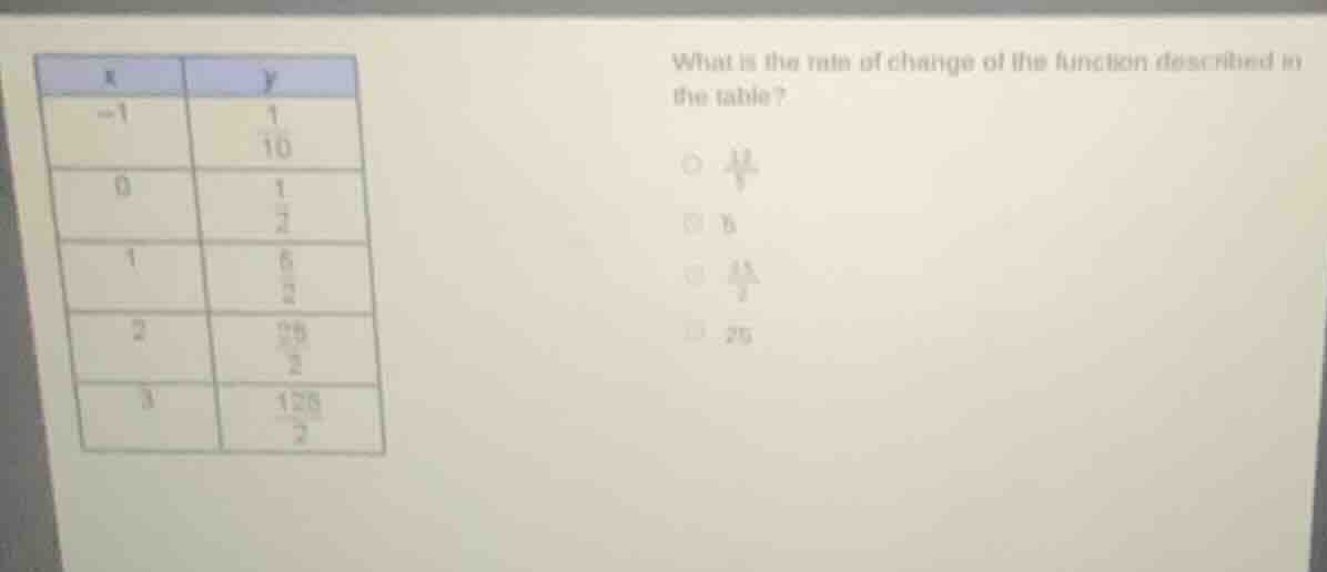 x | y -1 | 1/10 0 | 1/2 1 | 6/2 2 | 30/2 3 | 125/2 what is the rate of …
