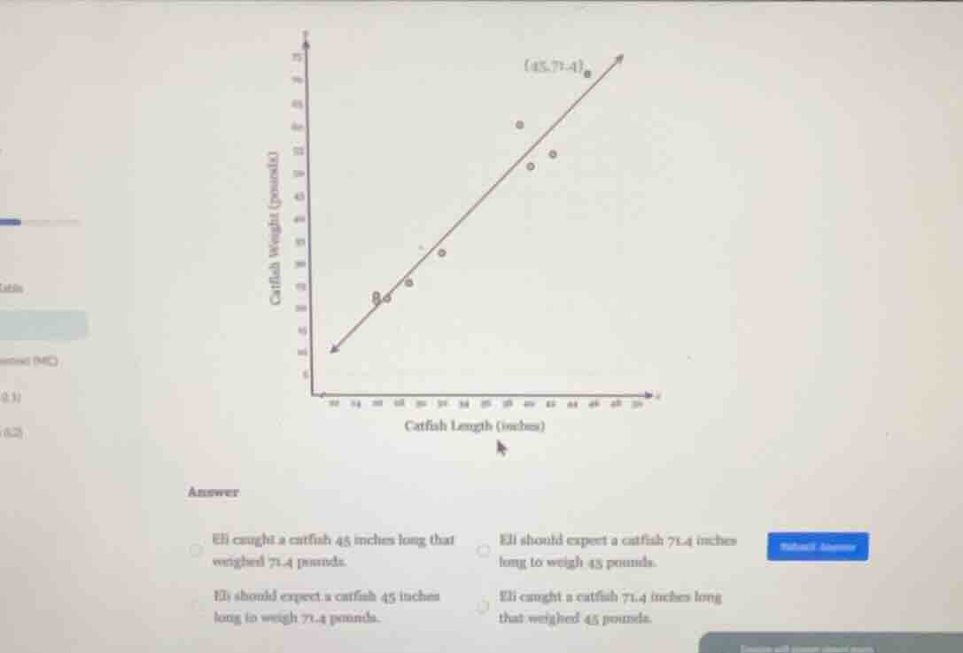 catfish weight (pounds) catfish length (inches) (45,71.4) answer eli ca…