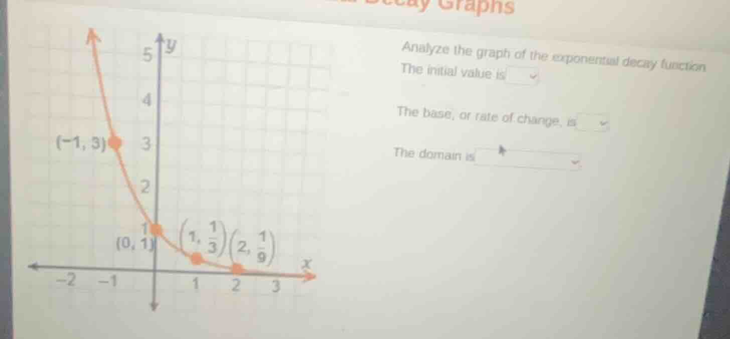 analyze the graph of the exponential decay function the initial value i…