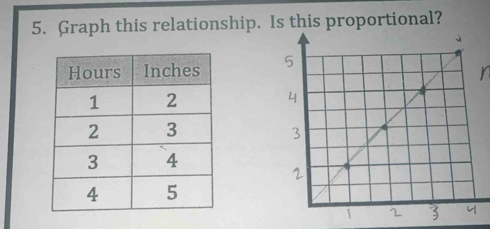 5. graph this relationship. is this proportional? hours | inches 1 | 2 …