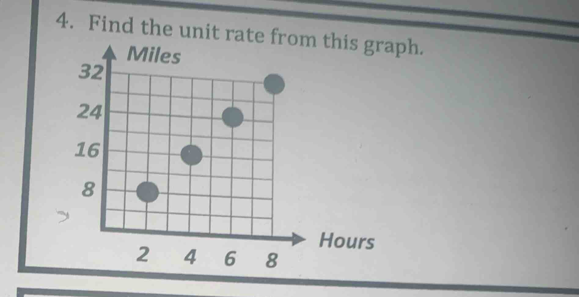 4. find the unit rate from this graph. graph with miles on y - axis (8,…