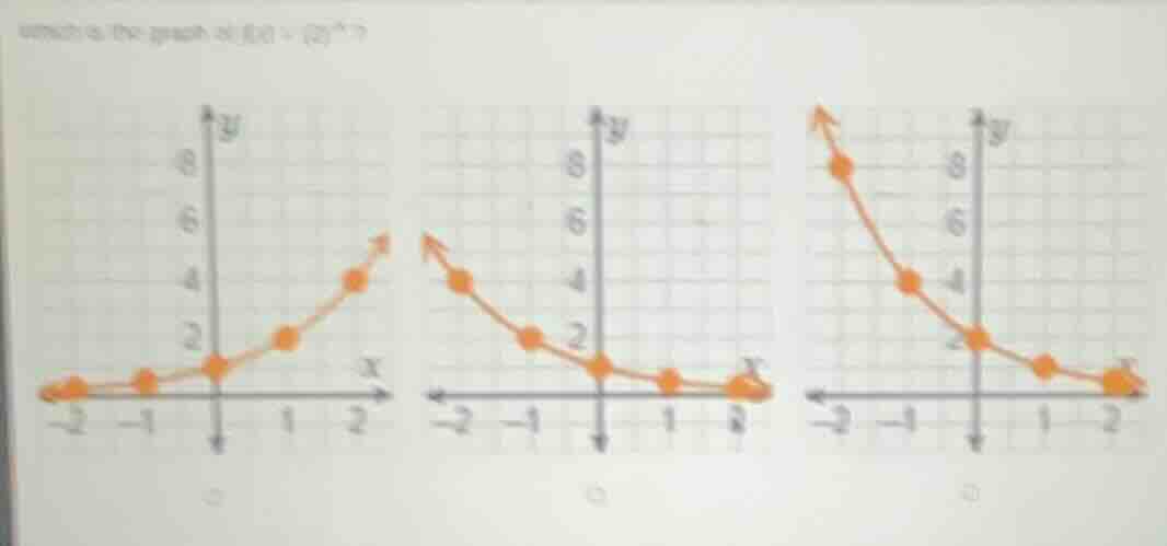 which is the graph of $g(x) = (2)^{x}$? (followed by three graphs with …