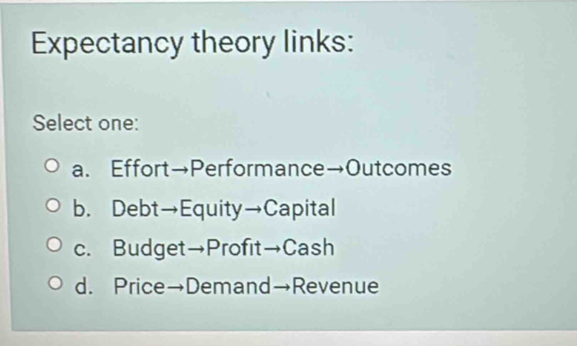 expectancy theory links: select one: a. effort→performance→outcomes b. …