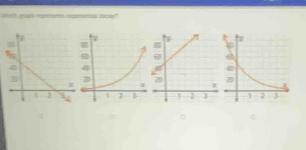 which graph represents exponential decay? (four graphs are shown with x…