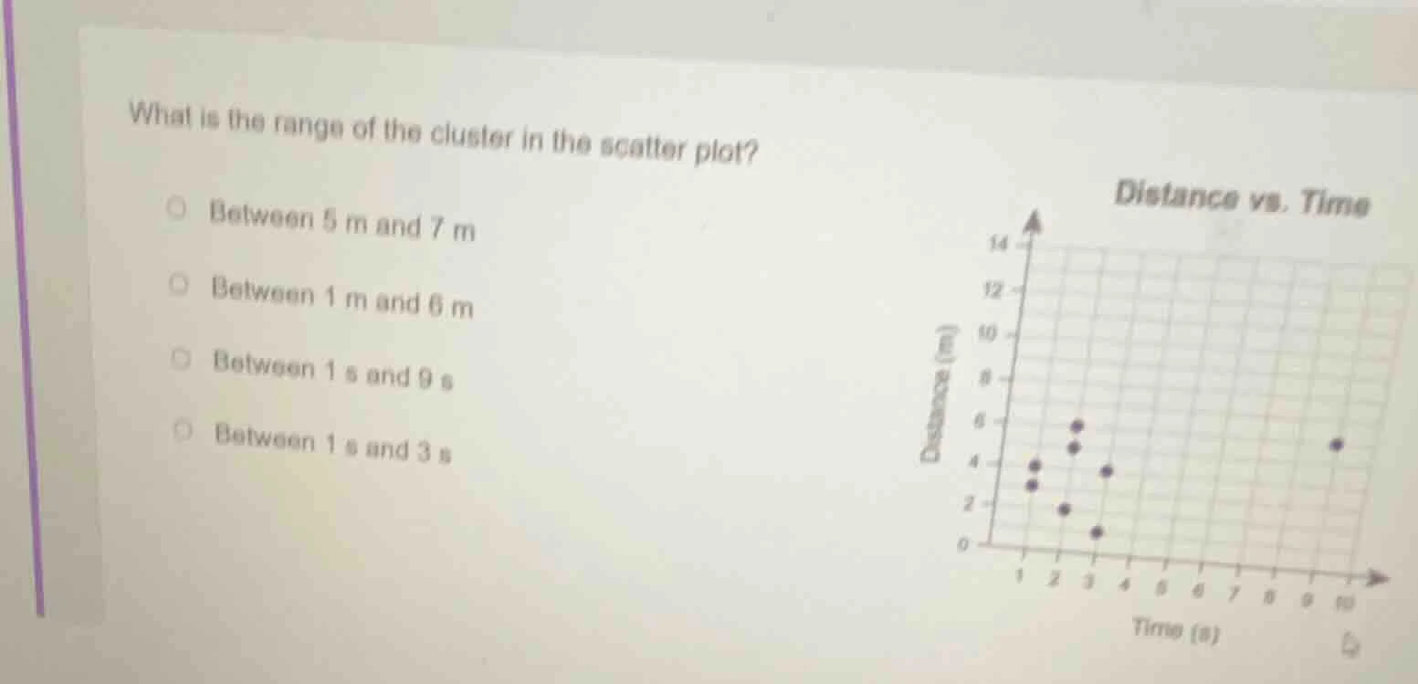 what is the range of the cluster in the scatter plot? between 5 m and 7…