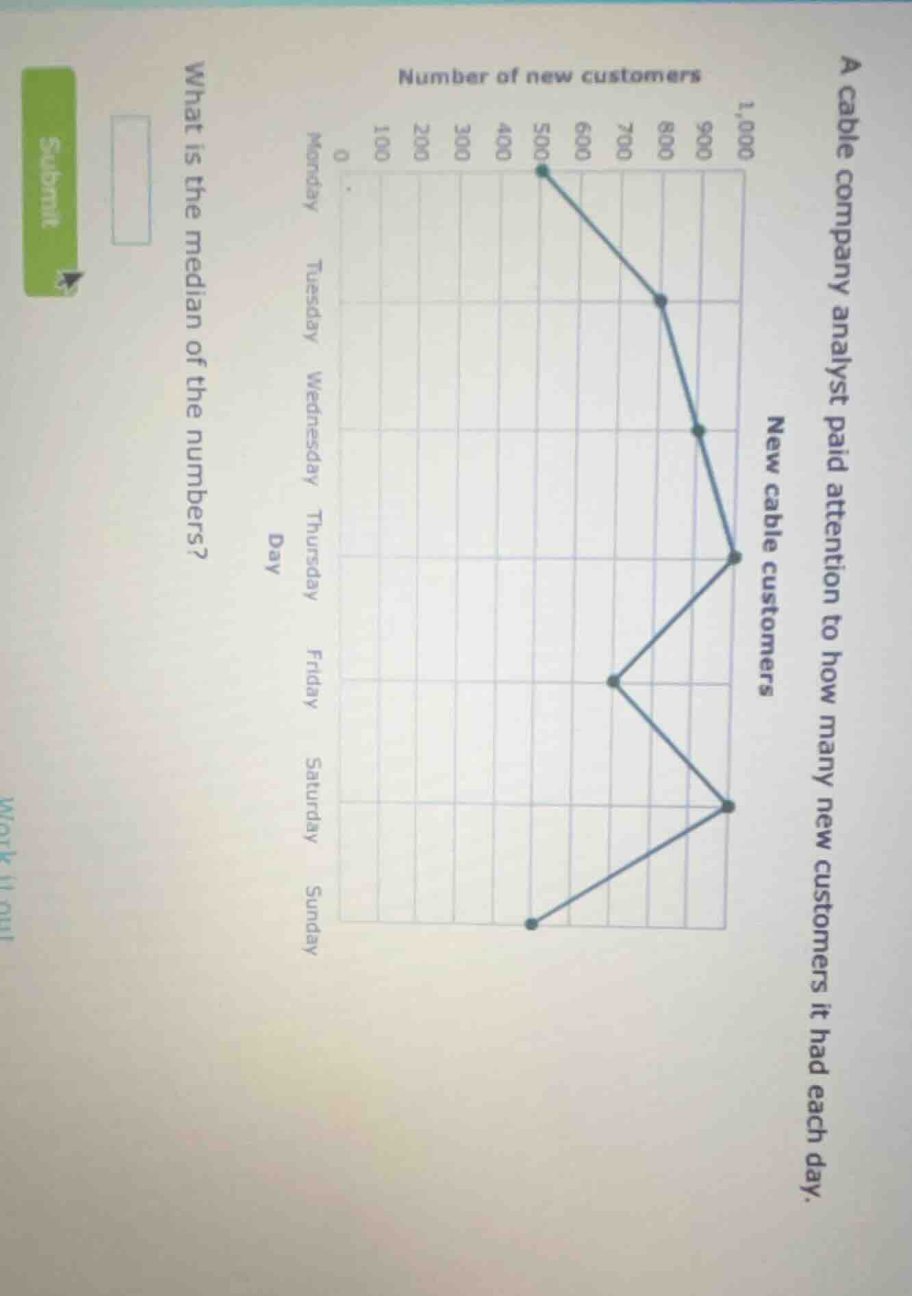 a cable company analyst paid attention to how many new customers it had…