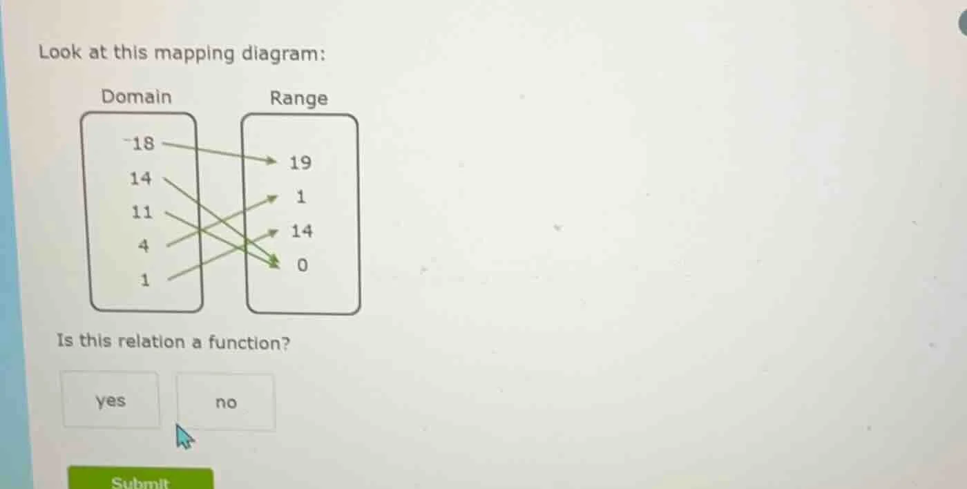 look at this mapping diagram: domain -18 14 11 4 1 range 19 1 14 0 is t…