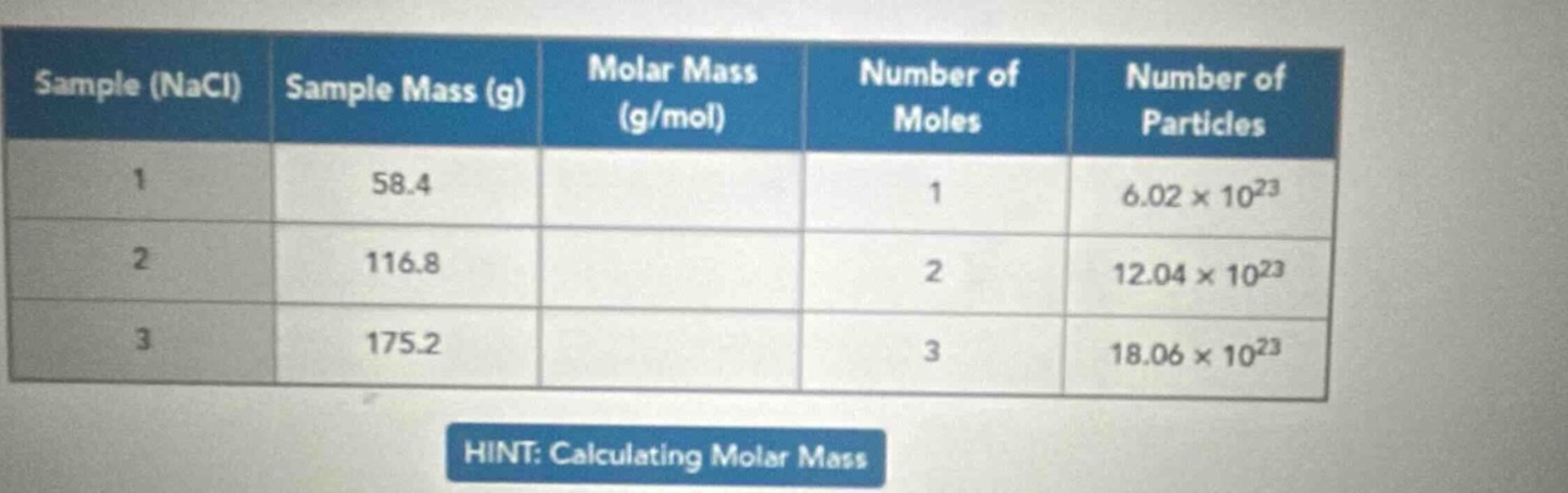 sample (nacl) | sample mass (g) | molar mass (g/mol) | number of moles …