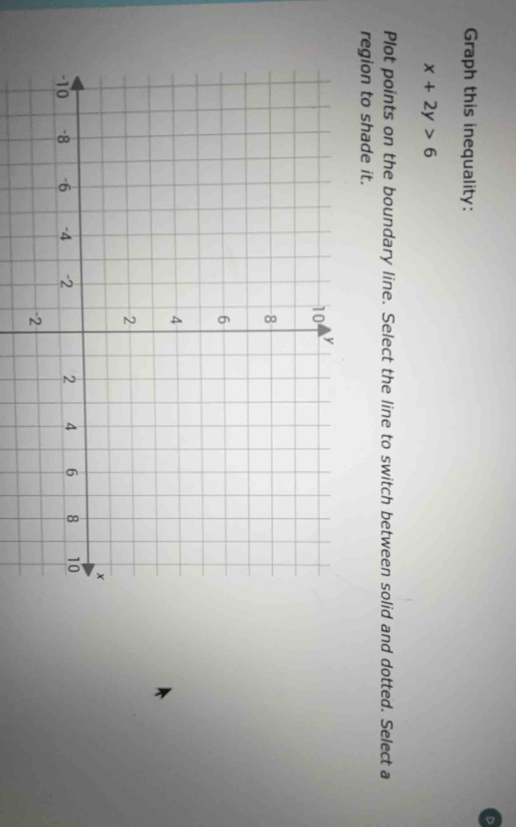 graph this inequality: $x + 2y > 6$ plot points on the boundary line. s…