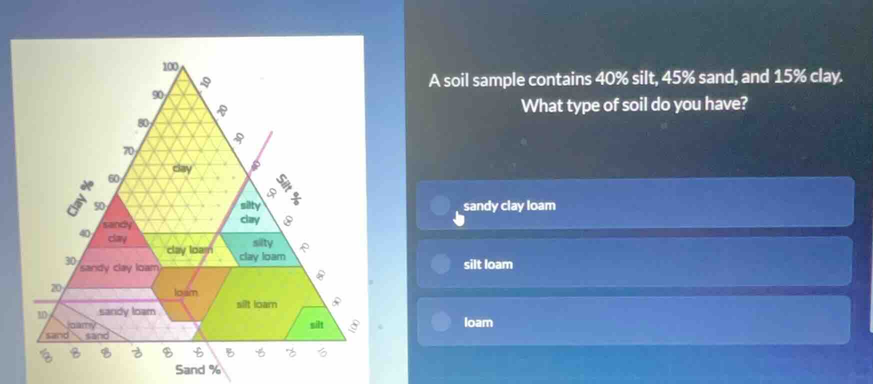 a soil sample contains 40% silt, 45% sand, and 15% clay. what type of s…