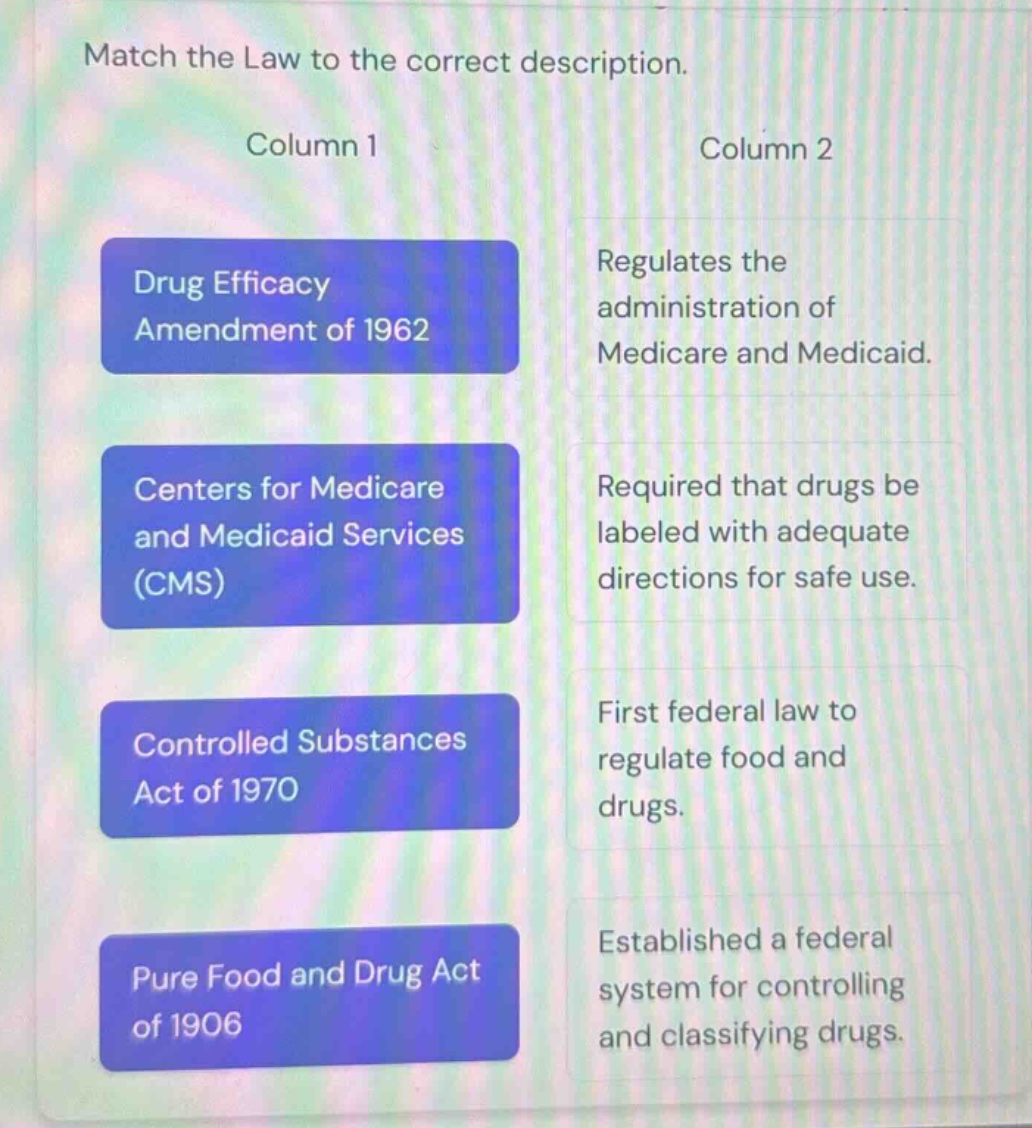 match the law to the correct description. column 1 drug efficacy amendm…