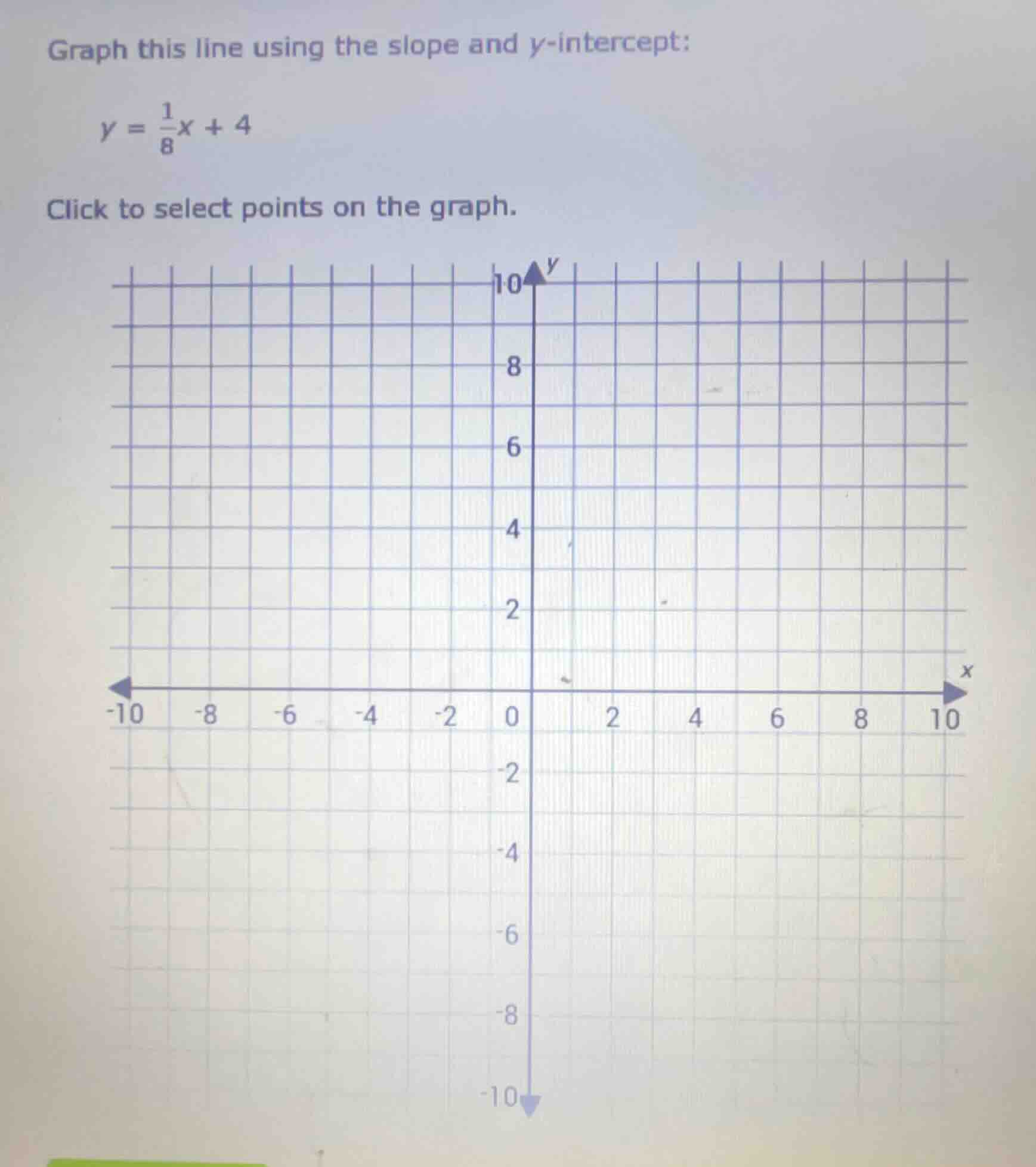 graph this line using the slope and y-intercept: $y = \\frac{1}{8}x + 4…