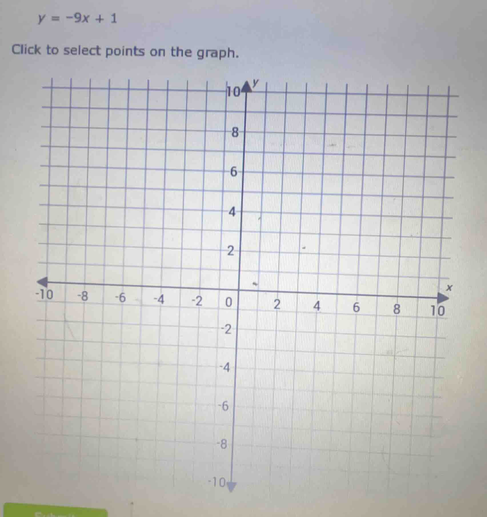 y = -9x + 1 click to select points on the graph.