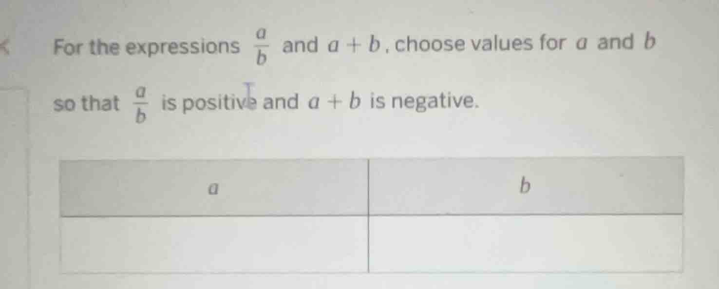 for the expressions \\(\\frac{a}{b}\\) and \\(a + b\\), choose values f…