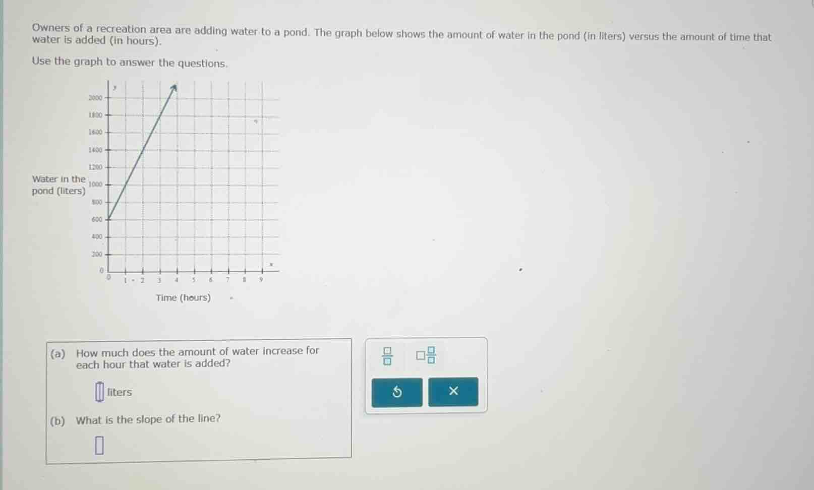 owners of a recreation area are adding water to a pond. the graph below…
