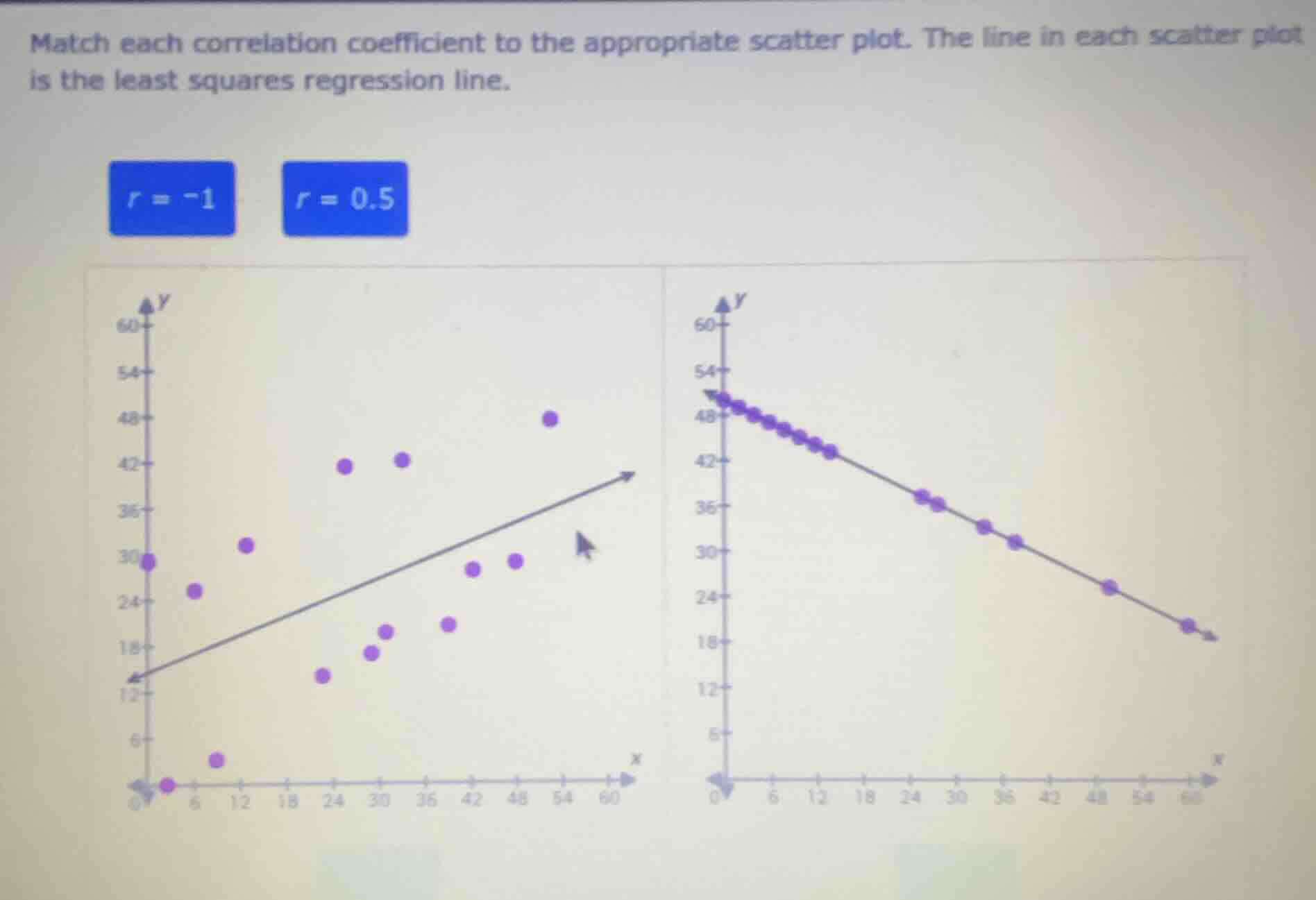 match each correlation coefficient to the appropriate scatter plot. the…