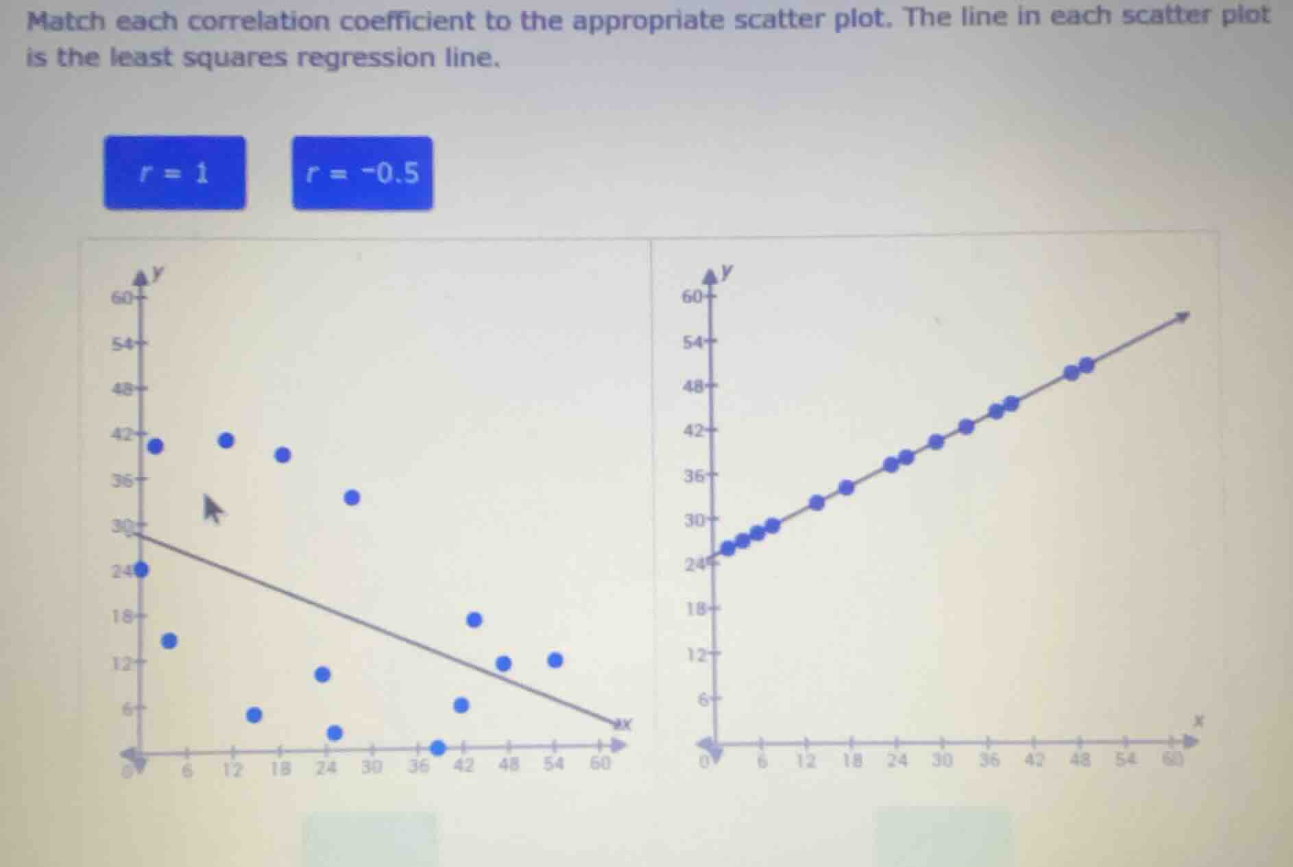 match each correlation coefficient to the appropriate scatter plot. the…