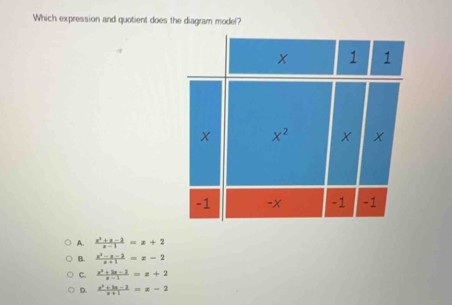 which expression and quotient does the diagram model? a. $\frac{x^2 + x…