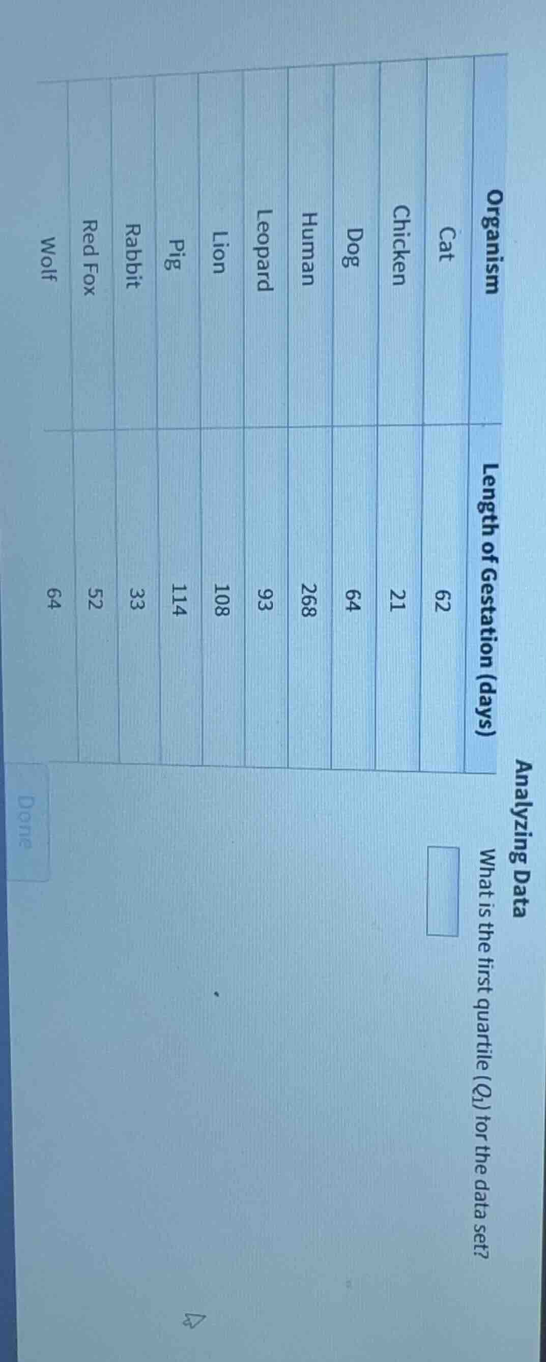 analyzing data organism: cat, chicken, dog, human, leopard, lion, pig, …