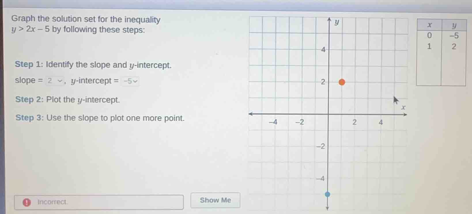 graph the solution set for the inequality y > 2x - 5 by following these…