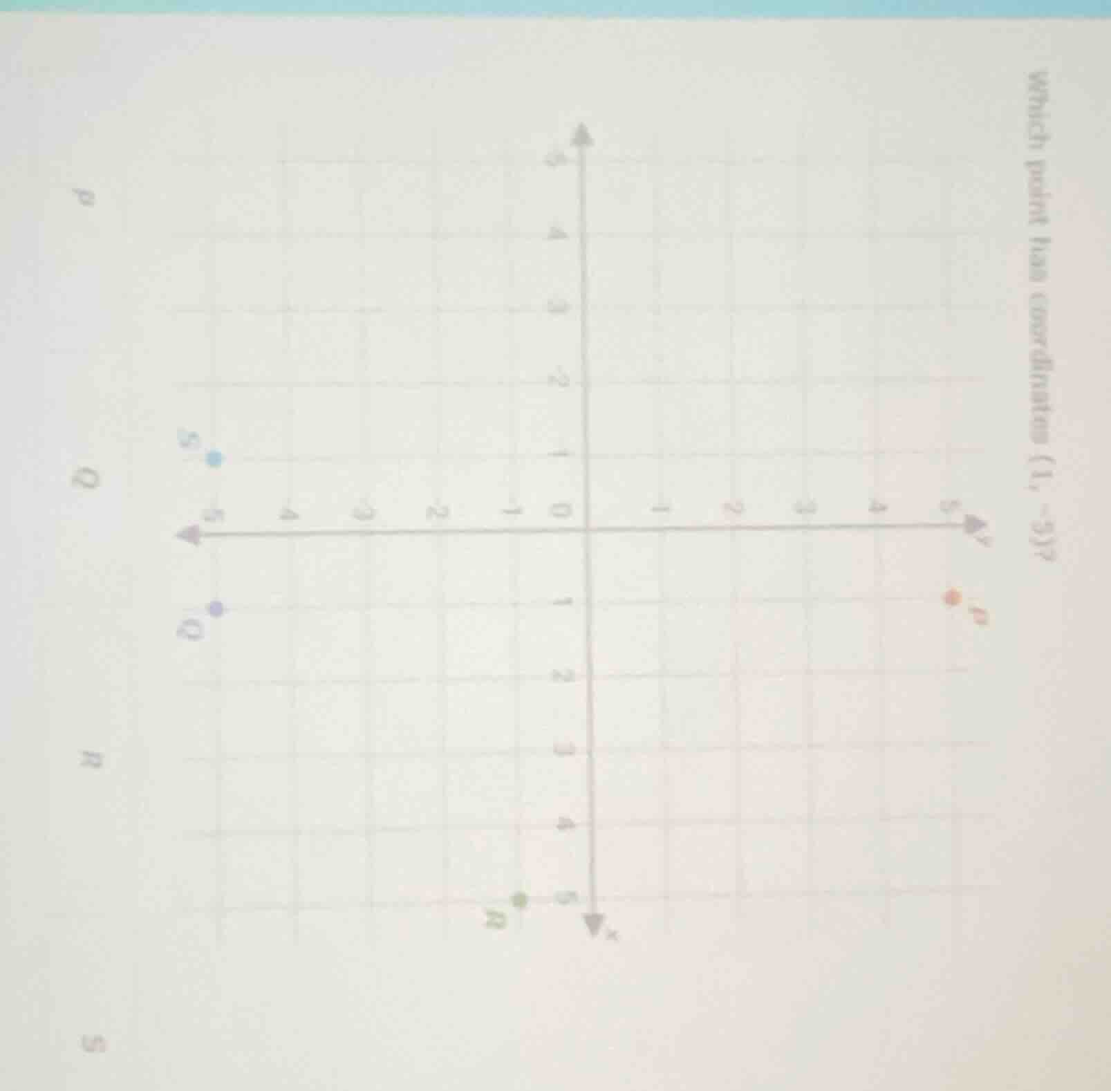 which point has coordinates (1, -5)?