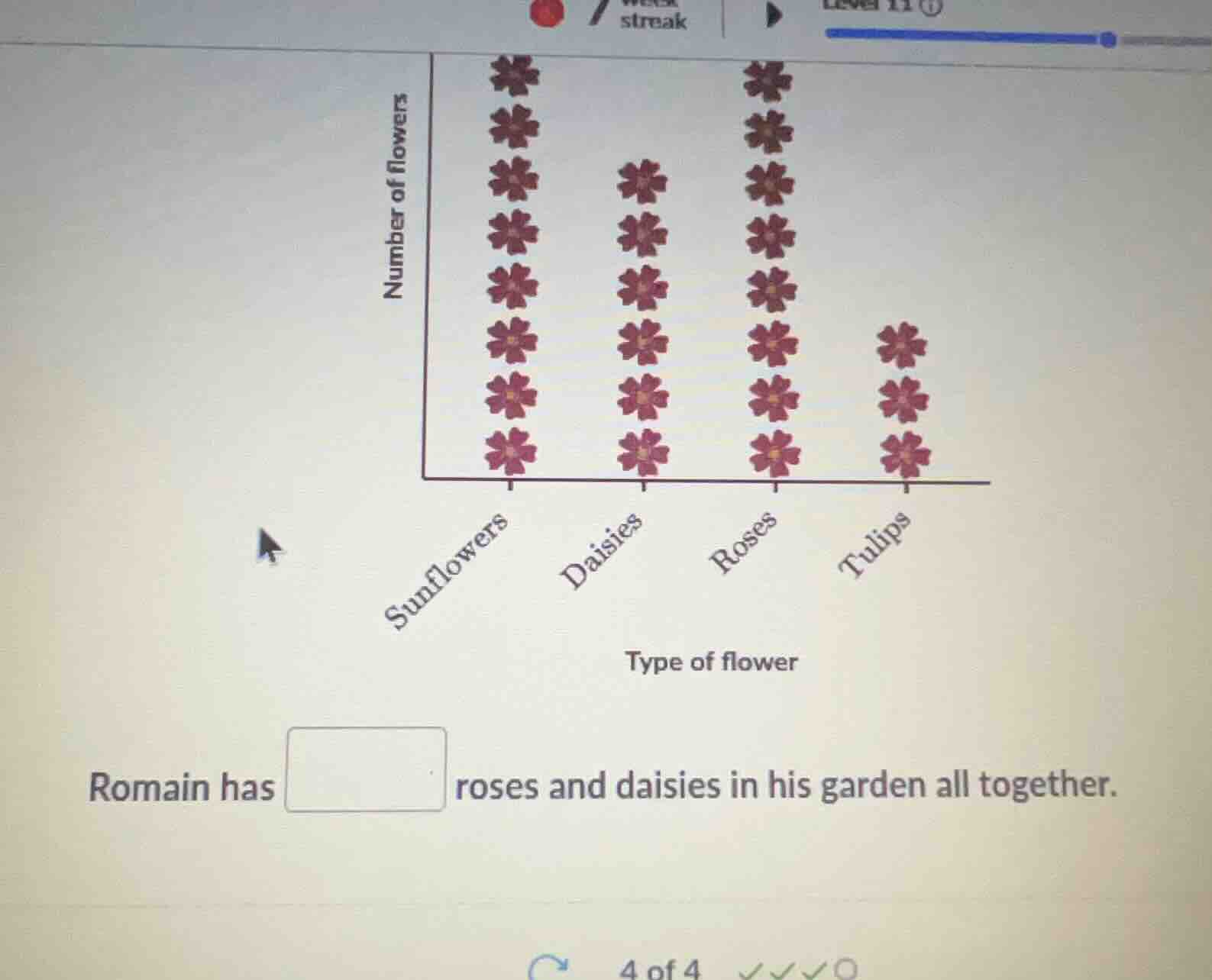 number of flowers sunflowers daisies roses tulips type of flower romain…