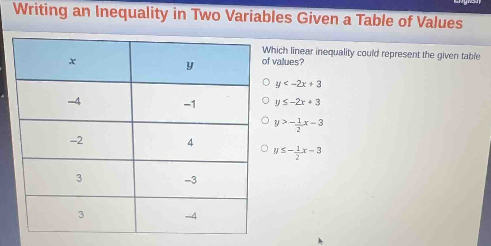 writing an inequality in two variables given a table of values x | y -4…