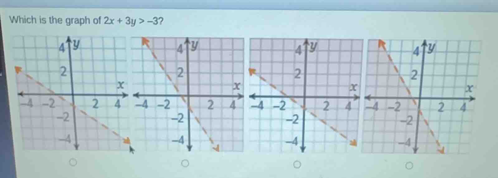 which is the graph of $2x + 3y > -3$? (four graphs with coordinate plan…
