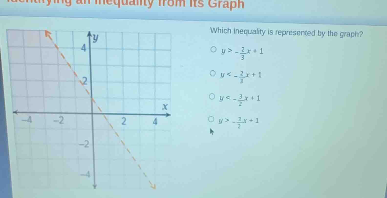 identifying an inequality from its graph which inequality is represente…